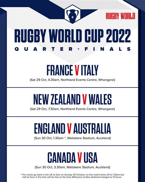 rugby world cup 2022 results